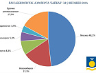 Аэропорт «Байкал» подвел итоги 9 месяцев 2024 года